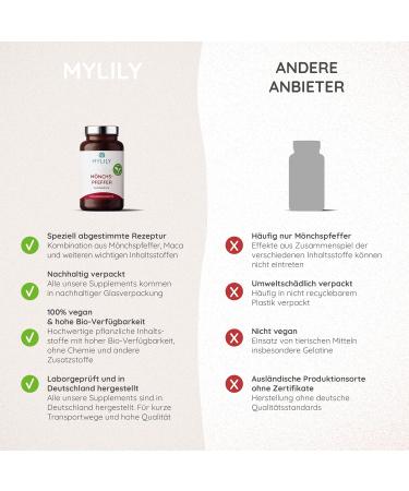 Mylily Monk Pepper Capsules | Maca Agnus Castus & FEM Minerals with Iron & Vitamin B6 | 1.5 Month Supply | New Design - Buy Online on GoSupps.com