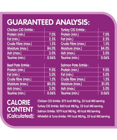 WHISKAS Perfect Portions Adult Wet Cat Food Pat and Cuts in Gravy - Chicken - Turkey - Beef - Salmon - 75g (24 Pack) - Buy Online on GoSupps.com