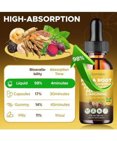 JUYIHEAL 10-in-1 Maca Root Liquid Drops with Ashwagandha Nettle Fenugreek Beet Root and L-Arginine Maca Tincture for Overall Support - 2 fl oz - Buy Online on GoSupps.com
