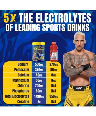 MHP Impact Hydration Do Bronx Edition Electrolyte Creatine Sports Drink Mix No Artificial Sweeteners or Colors Performance Strength Recovery Brazilian Punch 30 Servings - Buy Online on GoSupps.com