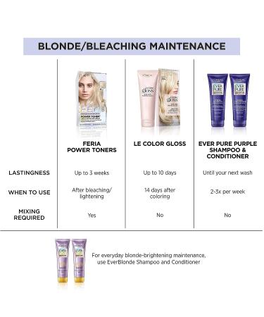 L'Oreal Paris Feria Ice Blonde Hair Toner - Anti Brass Power, Long-Lasting Formula - 1 Application - Buy Online on GoSupps.com