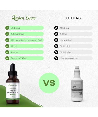 UK Sourced Chlorophyll Liquid | High Strength 125mg Drops | 2 Month Supply | 60 Servings | As Seen on TikTok - Buy Online on GoSupps.com