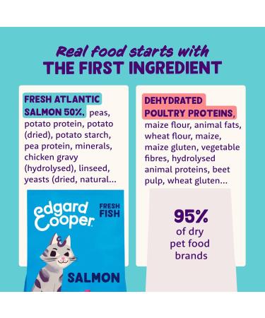 Edgard & Cooper Adult Cat Food (Salmon 2 kg) Food for Sterilized and Active Cats Grain Free Ingredients - Buy Online on GoSupps.com