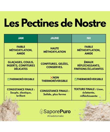 SaporePuro Pectine NH 50 g | Id ale pour Nappage Gla ages et Gel es | Haute Polyvalence Soluble dans l Eau Sans Gluten - Buy Online on GoSupps.com