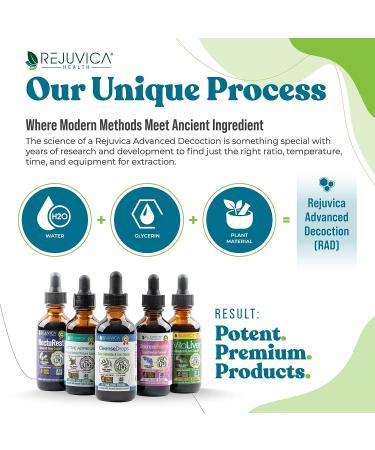 Cleanse Drops - Advanced Kidney & Gallbladder Support Supplement with Chanca Piedra for Improved Absorption - Buy Online on GoSupps.com