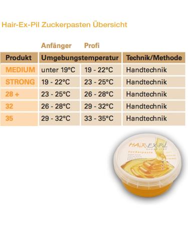 Buy Sugar Paste 28+ 400g - Powerful Hair Removal Sugaring Paste for Smooth Skin | International Shipping Available - Buy Online on GoSupps.com