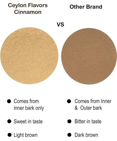 Premium Organic Ceylon Cinnamon Powder - 2.5 oz (70 g) from Sri Lanka - Buy Online on GoSupps.com