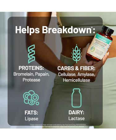 NatureWise Digestive Enzymes - Multi Enzymes with Probiotics + Prebiotics - Post Mealtime Comfort & Bloating Support + Aids Digestion and Gut Health - Soy-Free Non-GMO - 60 Capsules 1-Month Supply  - Buy Online on GoSupps.com