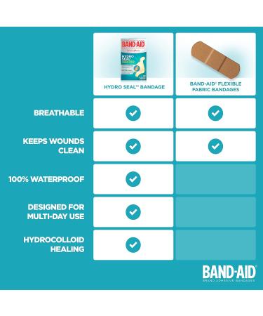 Band-Aid Hydrocolloid All Purpose Bandages Waterproof Adhesive Hydro Seal 10 Bandages One Size - Buy Online on GoSupps.com