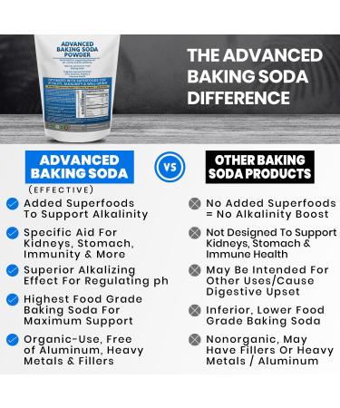 Advanced Baking Soda Powder: Organic Use Aluminum Free Baking Soda w/Superfoods to Support Kidneys Stomach Acid Alkalinity Immune Antacid Health & Wellness Organic Use - Buy Online on GoSupps.com