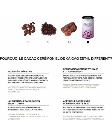 Kaicao Cacao Ceremonial - Cacao Pur en Poudre - Sans Sucre Vegan Sans Gluten R gime Keto - de la Hacienda Lim n quateur - 200g - Buy Online on GoSupps.com