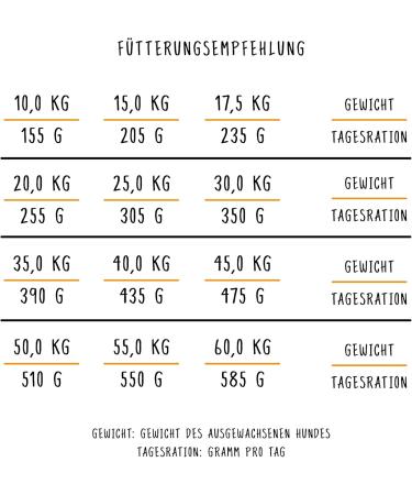 Bosch HPC Adult Dry Dog Food with Fresh Salmon & Potato - 3 kg Pack | Complete Nutrition for All Breeds - Buy Online on GoSupps.com