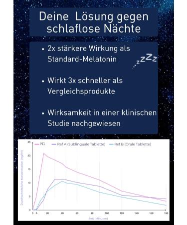 N1 Melatonin Spray - Sleep Aid with Valerian & Lavender | 3x Faster Results | 213 Days Supply | 30ml International Shipping - Buy Online on GoSupps.com