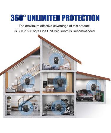 Superior Electronic Ultrasonic Rodent Repeller - Plug-in Rat, Mouse, Squirrel Repellent (White-Blue) - Buy Online on GoSupps.com