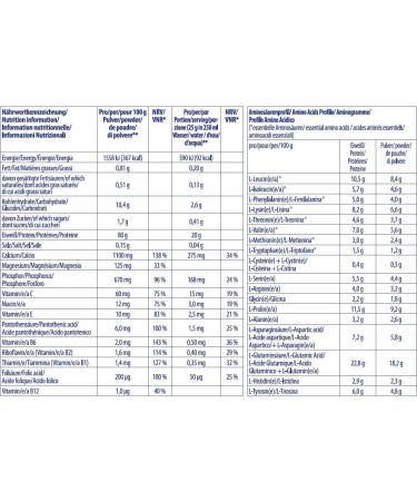 Inkospor Active Pro 80 Protein Shake - Banana Flavored 500g | Premium International Shipping Available - Buy Online on GoSupps.com