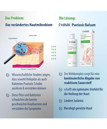 Evolsin Psoriasis Cream 100ml | Cortisone-Free Ointment | Patented Formula for Itching Relief & Calming Irritated Skin | Shop Internationally - Buy Online on GoSupps.com