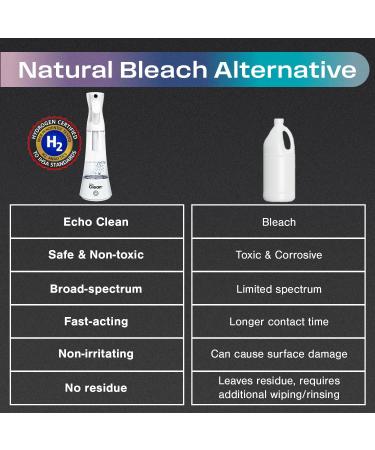 Echo Clean Hypochlorous Acid Generator - Buy Online on GoSupps.com