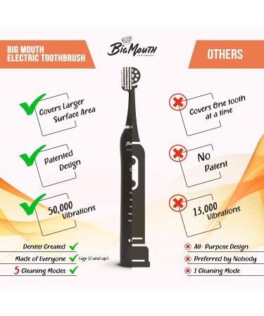 Dr. Bobbi 2.0 Sonic Electric Toothbrush (Black) | Premium Quality & Extra Brush Head | International Shipping Available - Buy Online on GoSupps.com