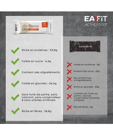 EAFIT LA BARRE FIT - Chocolate Hazelnut - 28 g - 33% protein - 98 Kcal per bar - High in protein - Low in sugar - High in fiber - Display of 32 bars - Buy Online on GoSupps.com