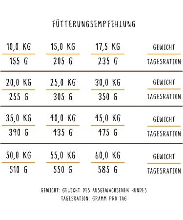 Bosch HPC Adult Dry Dog Food with Fresh Poultry & Millet | 5 kg Pack for All Breeds | International Shipping Available - Buy Online on GoSupps.com