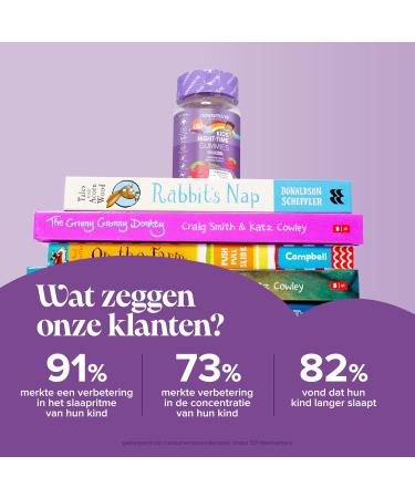 Sleep Gummies for Children Magnesium LTheanine Vitamin B12 Nutritional Supplements for Children at Night Alternative to Melatonin & Sleeping Tablets Vegan & Gluten Free Novomins - Buy Online on GoSupps.com