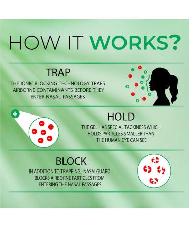 Airborne Particle Blocker Gel - Helps Reduce Inhalation of Allergens Pollutants & Irritants - Drug-Free Daily Use (Cool Menthol 3g Pack of 2) Over 150 Applications Pack of 2 Cool Menthol - Buy Online on GoSupps.com