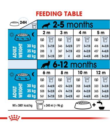 ROYAL CANIN Maxi Junior 1 kg - Buy Online on GoSupps.com