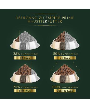 Empire Prime Single Protein Food for Large Breed Puppies and Young Dogs 2 kg Grain Free Chicken Free Gluten Free Natural - Buy Online on GoSupps.com