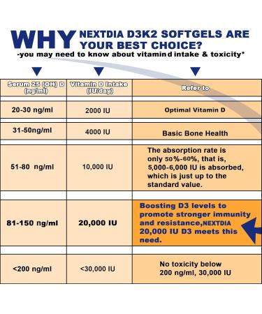 Nextdia Vitamin D3 20 000 IU + Vitamin K2 MK7 200mcg - 120 Count (Pack of 1) - Buy Online on GoSupps.com