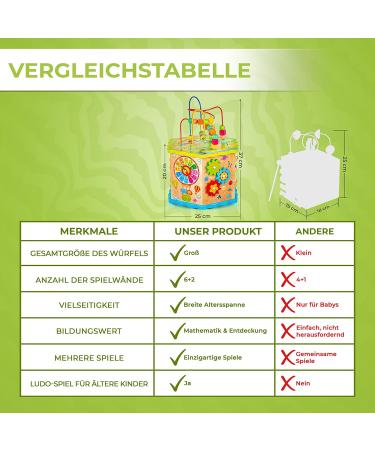 Buy Green Series Motor Cubes - Modern Activity Center for Babies | Wooden Motor Cubes & Play Loop | Ideal for 1 Year+ | GS1105 - Buy Online on GoSupps.com