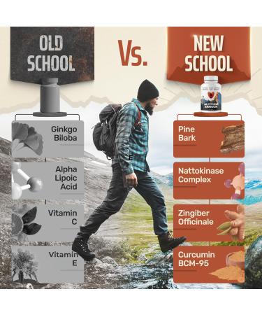 Altitude Sickness Prevention | ELEVATTO Complex Anti Altitude Relief Pills for High Elevation Oxygen Support - Buy Online on GoSupps.com