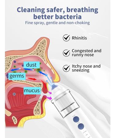 WINCARE Nasal Care for Sinus Relief Nose Cleaner Sinus Rinse Kit with10 Salt Packs Portable Nasal Irrigation System for Children and Adults Powered Sinus Cleaner Alternatives to Neti Pot(Blue - Buy Online on GoSupps.com
