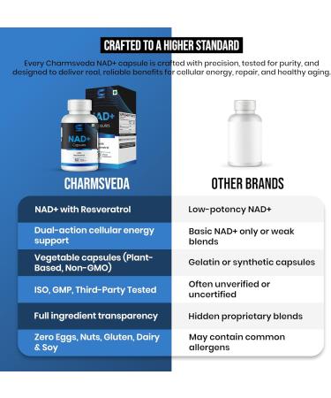 CHARMSVEDA NAD+ Capsules with Resveratrol Support Heart Health by Herbal Blend Overall Wellness & Immune Support* 60 Vegan Capsules - Buy Online on GoSupps.com