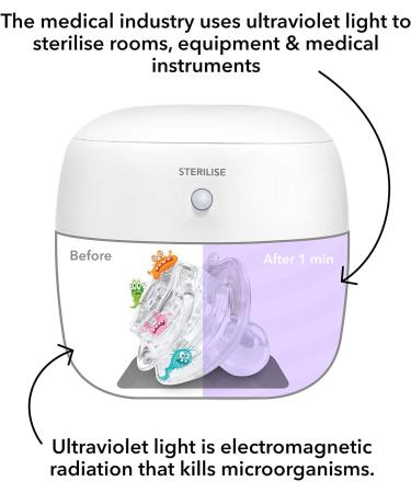 Nuby UV Dummy Steriliser No Water Chemicals Cooling or Drying Required. Kills 99.9% of Germs 2021 Version - Buy Online on GoSupps.com