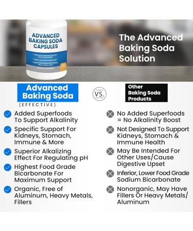 Advanced Baking Soda Capsules: Organic Use Aluminum Free Baking Soda w/Superfoods to Support Kidneys Stomach Acid Alkalinity Immune Antacid Health & Wellness Organic Use - Buy Online on GoSupps.com