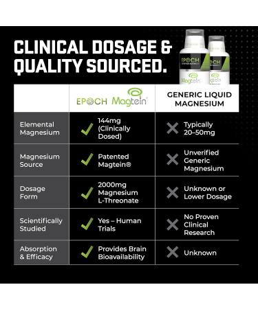 Magtein Magnesium L-Threonate Liquid 2000mg for Brain Health Mood & Sleep Fast-Absorbing Liquid No Pills or Droppers Strawberry Lemon Flavor 30 Servings Epoch Nutrition - Buy Online on GoSupps.com