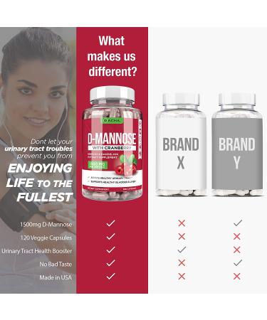 Natural D-Mannose Capsules 4-in-1 Formula - 120 CAPS | Cranberry, Dandelion & Hibiscus | Fast-Acting Pills for Bladder & Urinary Tract Health Support - Buy Online on GoSupps.com