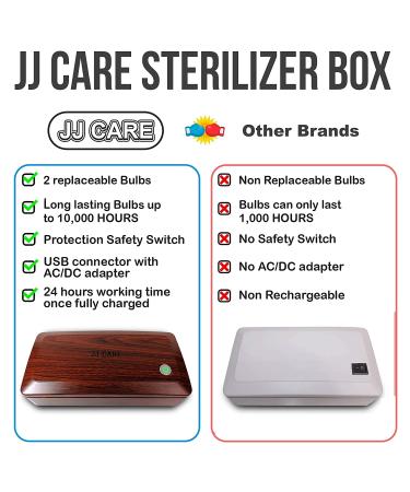 JJ CARE Premium Phone Sterilizer Box - Home & Beauty Sterilizer - Wood Red - Buy Online on GoSupps.com