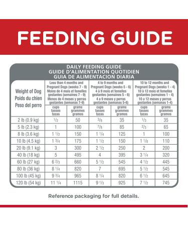 Hill's Science Diet Puppy Small Bites Chicken Meal & Barley Recipe 4.5lb - Pack of 1 - Buy Online on GoSupps.com