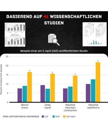 Pre-Workout Pro - Energy Pump & Focus Formula with L-Citrulline Beta-Alanine L-Tyrosine & Rhodiola Rosea | Electrolyte Boost | Secret Candy Flavor - Buy Online on GoSupps.com