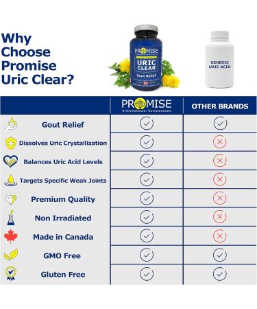Promise Uric Clear- Uric Acid Cleanse & Gout Reducer - Joint Support Supplement with Dandelion Root Celery to Relieve Sore Stiff Joints- 75 Capsules 75 Count (Pack of 1) - Buy Online on GoSupps.com