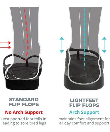 LightFeet Arch Support Flip Flops | Unisex Podiatrist-Designed Orthotic Sandals | Plantar Fasciitis Relief | Recycled Materials | 8 Women/7 Men | Black - Buy Online on GoSupps.com