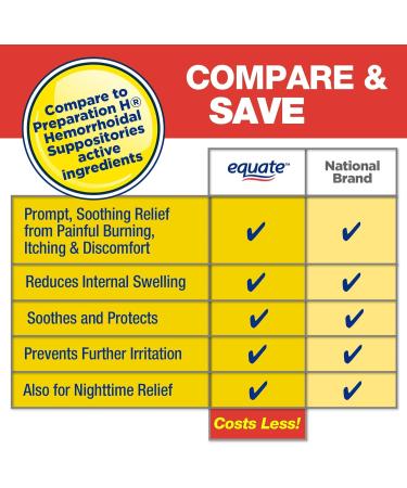 Equate Hemorrhoidal Suppositories Relief from Burning Itching and Discomfort of Hemorrhoids 24 Count (Pack of 1) - Set by Basket Goods - Buy Online on GoSupps.com