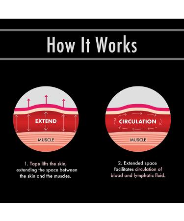 HARUTO Kinesiology Sports Tape  for Pain Relief Strong Support  Therapeutic Tape Physio for Athletic Sports Recovery  20 Precut 10 Strips (Active Beige for Sports Enthusiasts) Active-beige - Buy Online on GoSupps.com