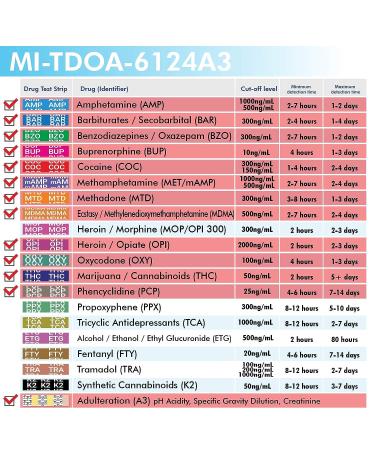 MiCare 12-Panel Drug Test Cup with A3 - Pack of 2 | MI-TDOA-6124A3 | THC, OPI, COC, AMP, BZO, MDMA, MTD, OXY, PCP, BAR, mAMP - Buy Online on GoSupps.com