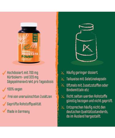 Nutori Pumpkin Seed & Saw Palmetto Extract - High Dose 120 Capsules | Vegan Lab-Tested 700mg Daily | Vitamin E Zinc Selenium Nettle Root - Made in Germany - Buy Online on GoSupps.com