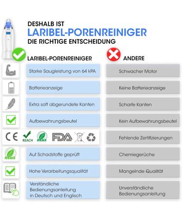 Laribel Microdermabrasion Device - Expert Recommended Facial & Pore Cleaner Strong 64 kPa Suction Blackhead Remover - Buy Online on GoSupps.com