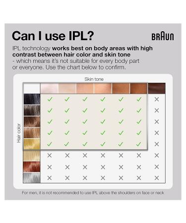 Braun Silk Expert Pro 3 PL3221 IPL Hair Removal System for Women and Men | FDA Cleared for Body & Face | Head-to-Toe Usage | Includes 3 Extra Caps - Buy Online on GoSupps.com