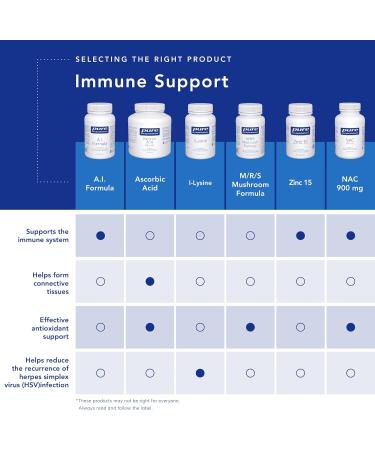 Pure Encapsulations Zinc Citrate | Support for Immune System Function and Healthy Tissue Formation* | 180 Capsules - Buy Online on GoSupps.com