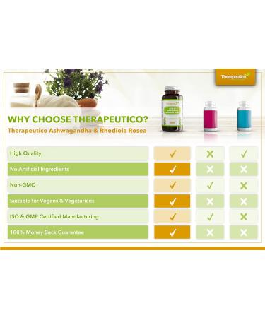 KSM66 Ashwagandha & Rhodiola Rosea Blend | Adaptogen Complex | 60 Vegan Capsules | Made in UK - Buy Online on GoSupps.com